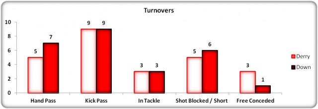 Figure 11: Turnover Statistics