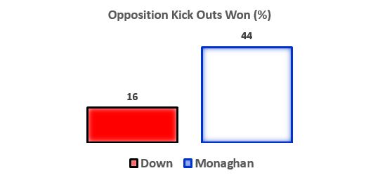 Opposition Kickouts