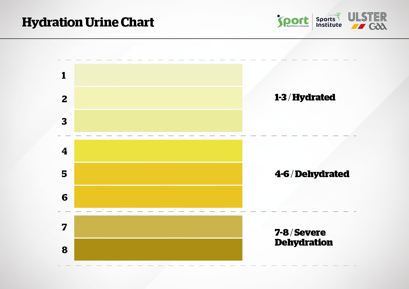 Hydration Urine Chart