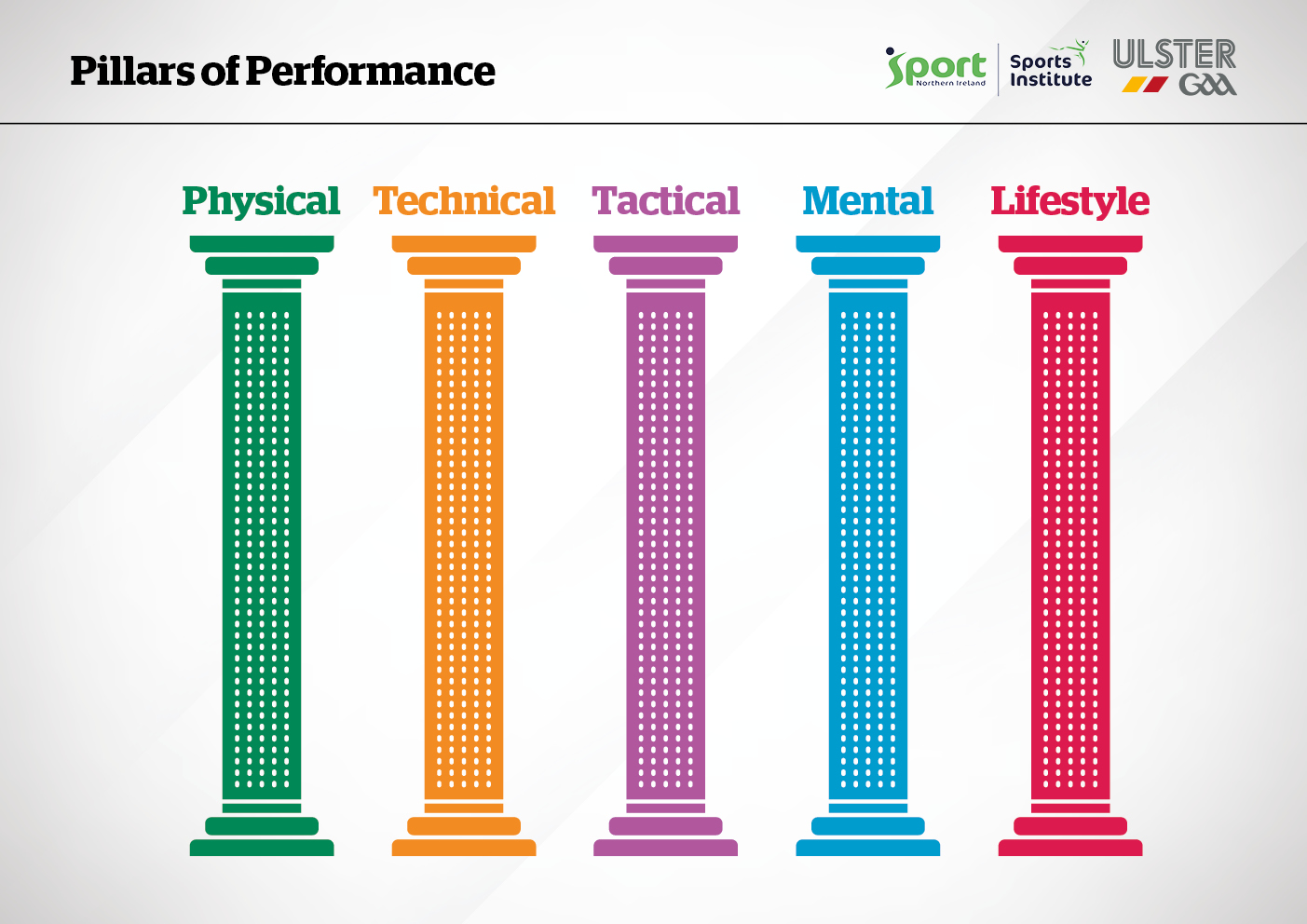 Ulster GAA - Pillars of Performance