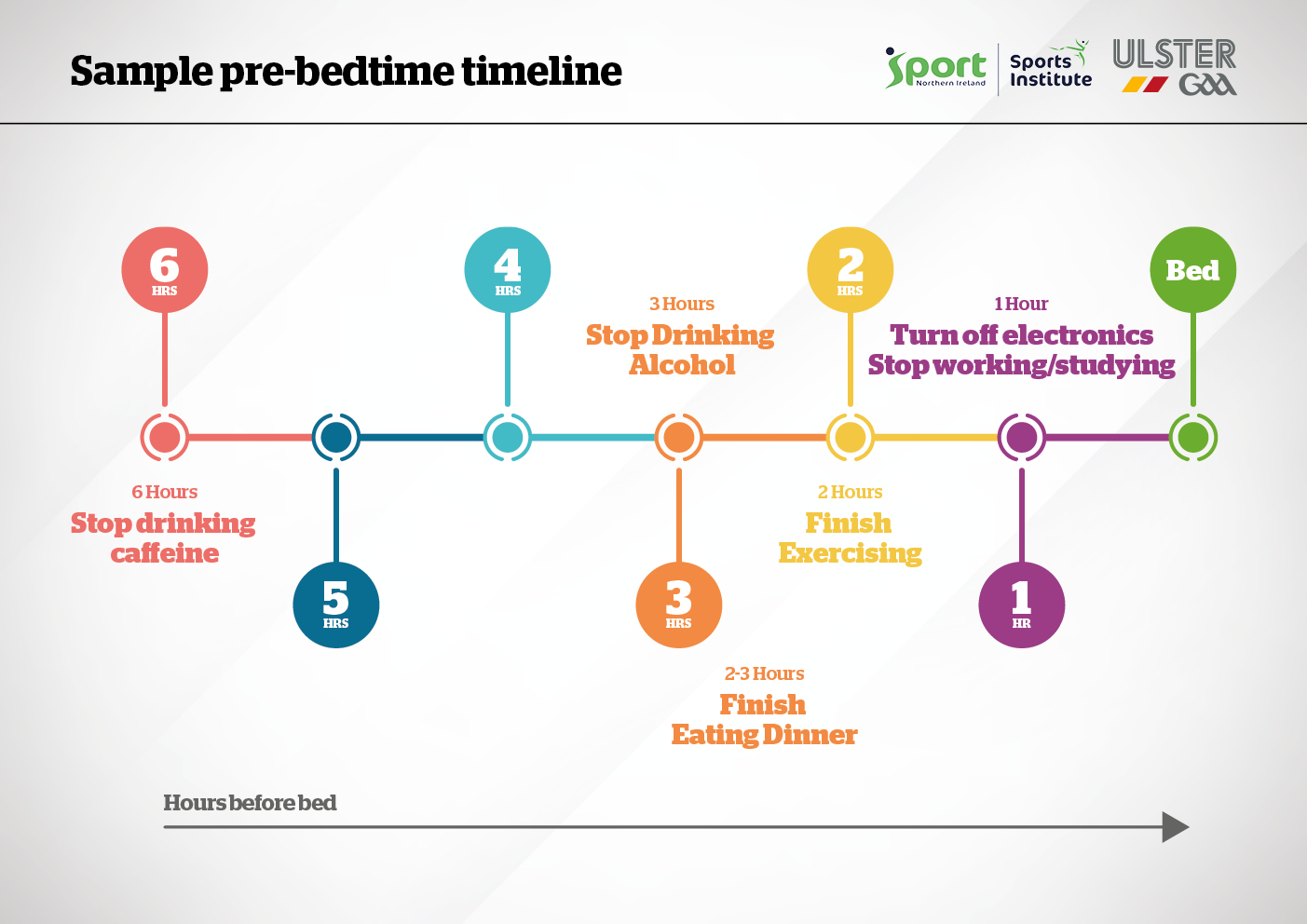 Optimising Sleep for Athletes (GAA, Hurling, Football, Rugby, Golf