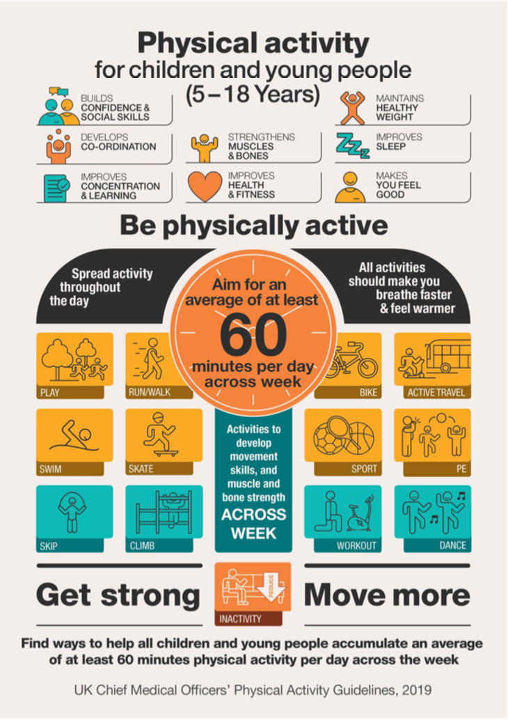 3.2 - Physical Activity for Children & Young People 5-18
