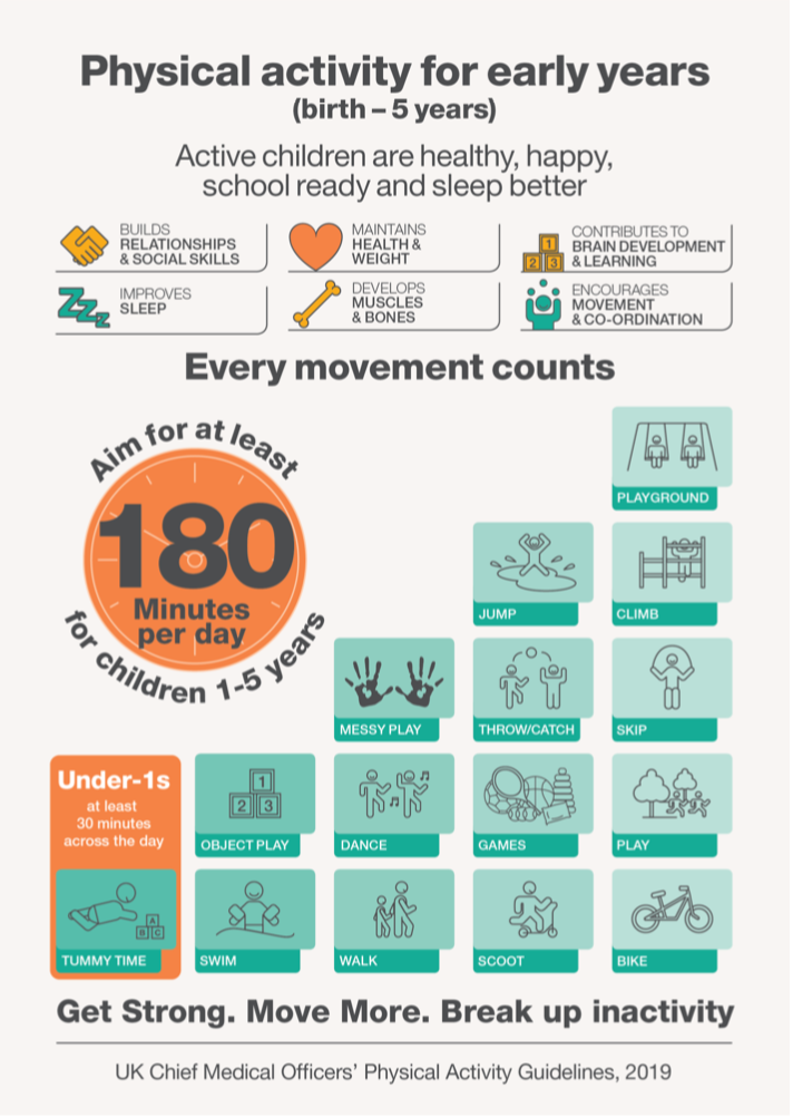 3.1 - Physical Activity for Early Years