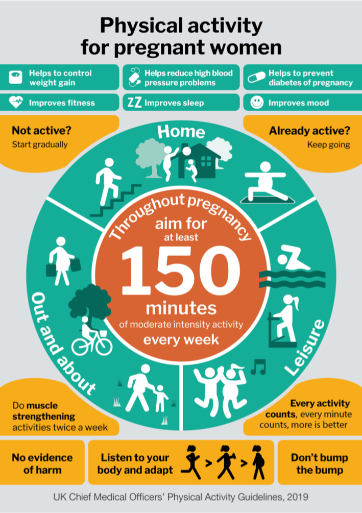 3.5 - Physical Activity for Pregnant Women
