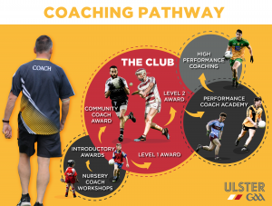 Coaching Pathway - Cumann Lúthchleas Gael Uladh