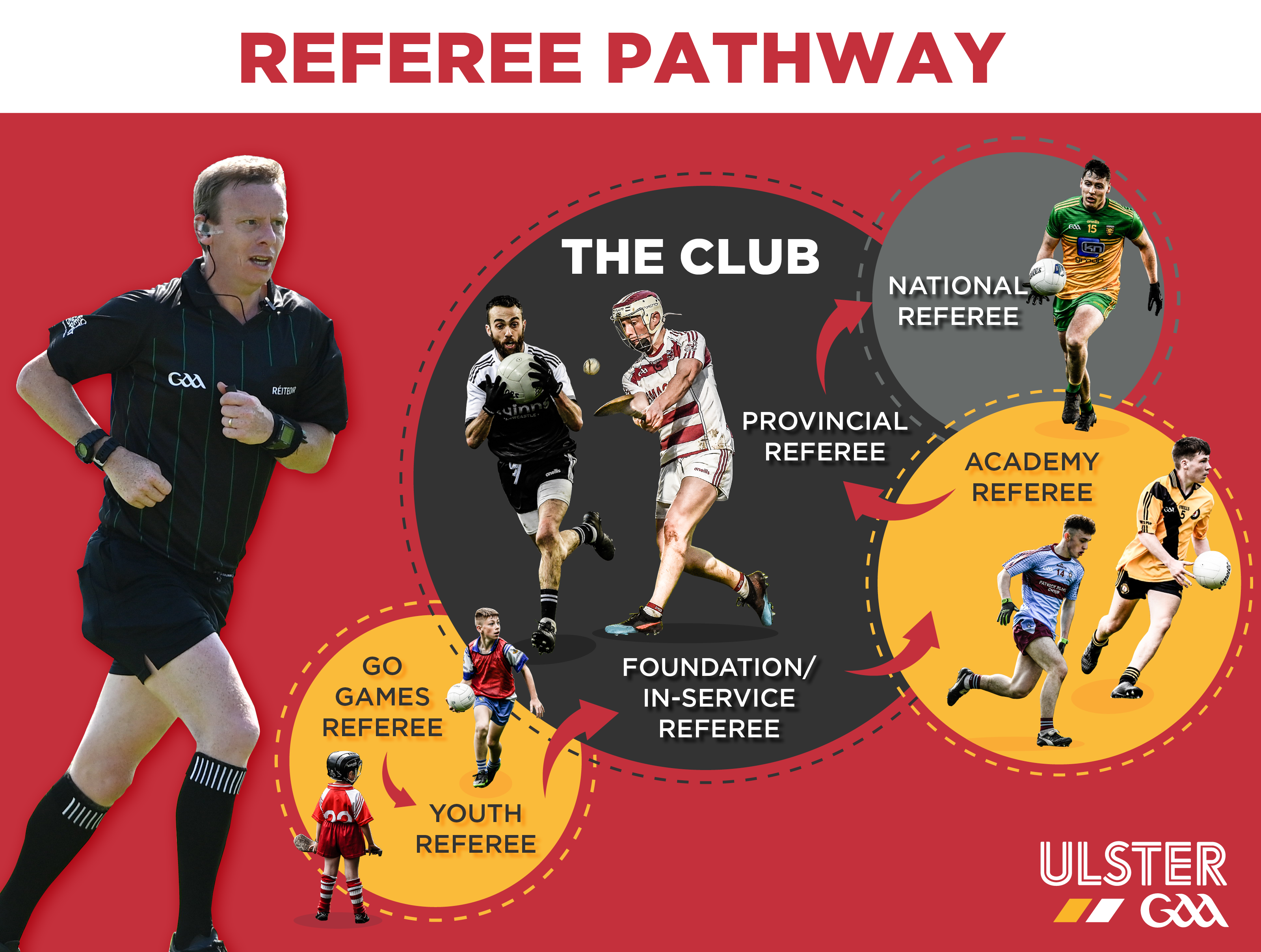 Referees Pathway