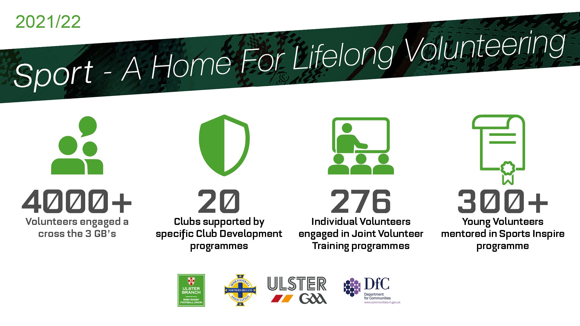 Support for club and volunteering programme extended by Department for Communities