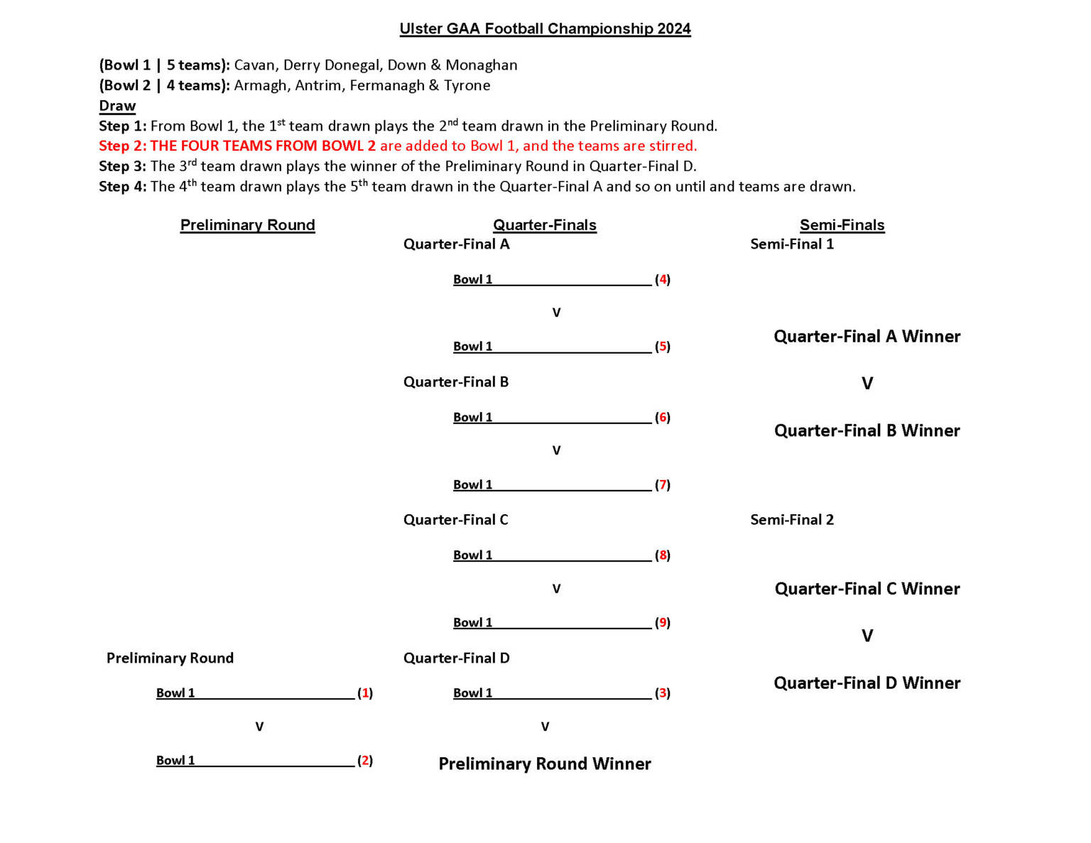 2024 Ulster Senior Football Championship draw to take place this